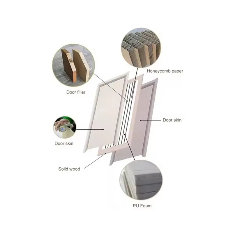 Porte intérieure en bois clair - Engineering And Interior Design avis et prix